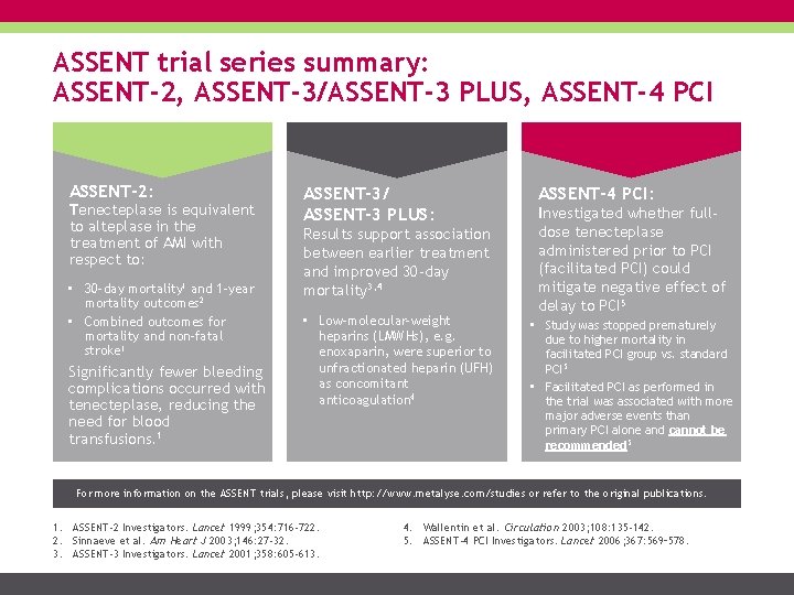 ASSENT trial series summary: ASSENT-2, ASSENT-3/ASSENT-3 PLUS, ASSENT-4 PCI ASSENT-2: Tenecteplase is equivalent to