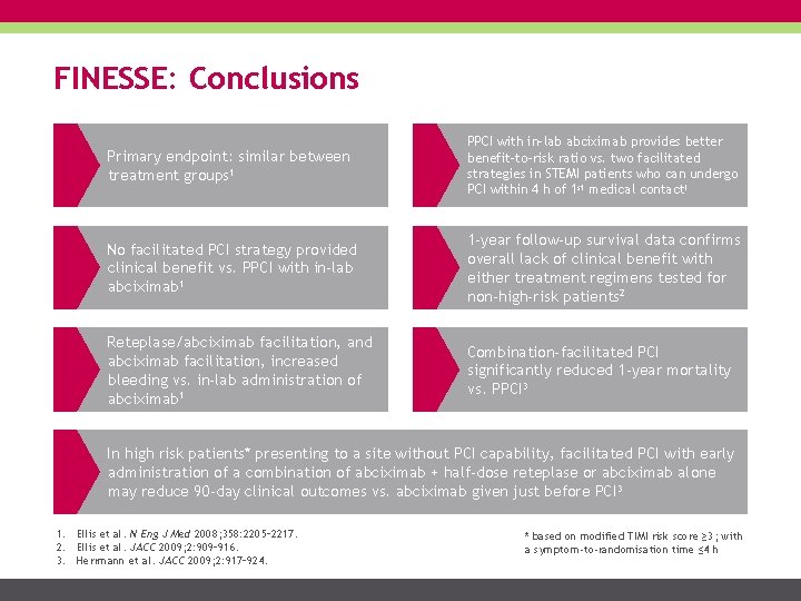 FINESSE: Conclusions Primary endpoint: similar between treatment groups 1 PPCI with in-lab abciximab provides