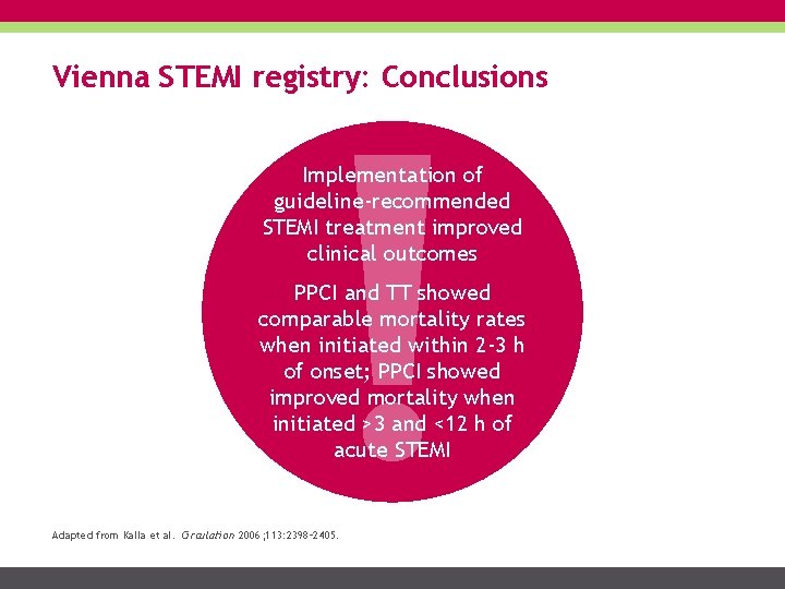Vienna STEMI registry: Conclusions Implementation of guideline-recommended STEMI treatment improved clinical outcomes PPCI and