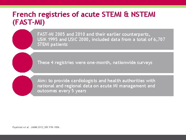French registries of acute STEMI & NSTEMI (FAST-MI) FAST-MI 2005 and 2010 and their