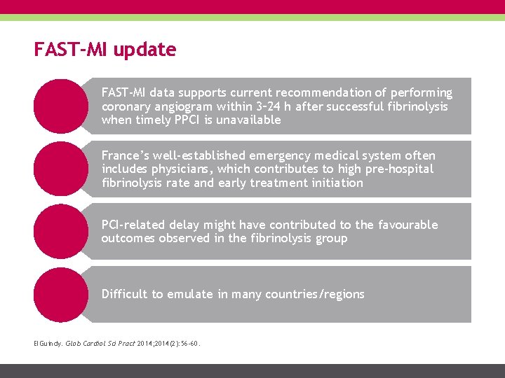 FAST-MI update FAST-MI data supports current recommendation of performing coronary angiogram within 3– 24