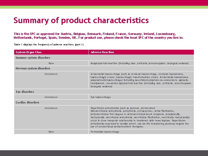 Summary of product characteristics This is the SPC as approved for Austria, Belgium, Denmark,