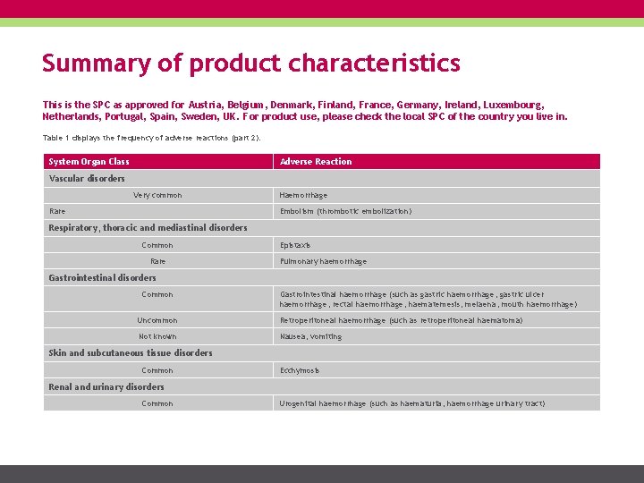 Summary of product characteristics This is the SPC as approved for Austria, Belgium, Denmark,