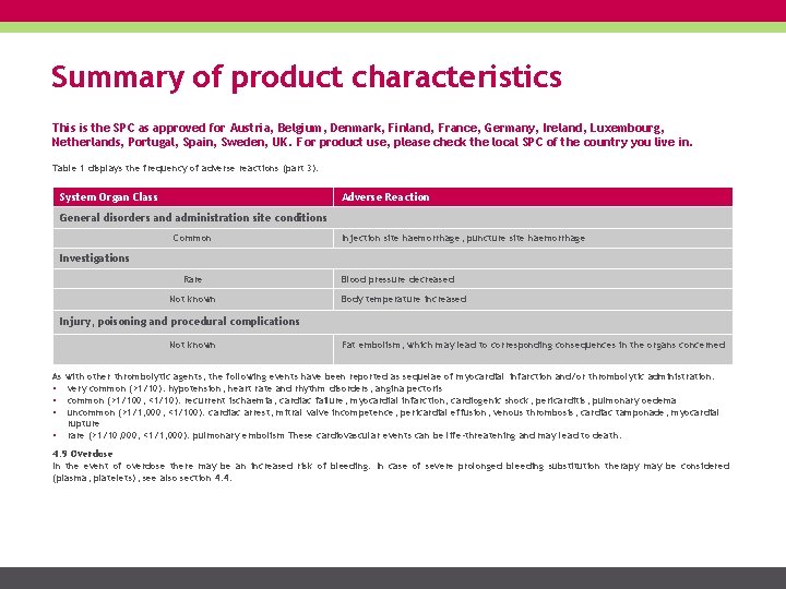 Summary of product characteristics This is the SPC as approved for Austria, Belgium, Denmark,