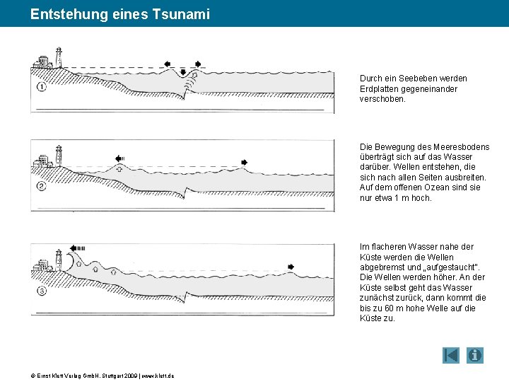 Entstehung eines Tsunami Durch ein Seebeben werden Erdplatten gegeneinander verschoben. Die Bewegung des Meeresbodens