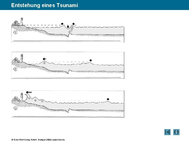 Entstehung eines Tsunami © Ernst Klett Verlag Gmb. H, Stuttgart 2009 | www. klett.