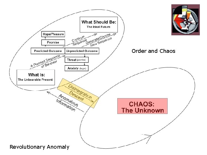 Order and Chaos Revolutionary Anomaly 