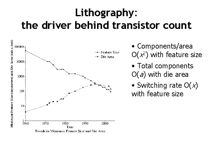 Lithography: the driver behind transistor count • Components/area O(x 2) with feature size •