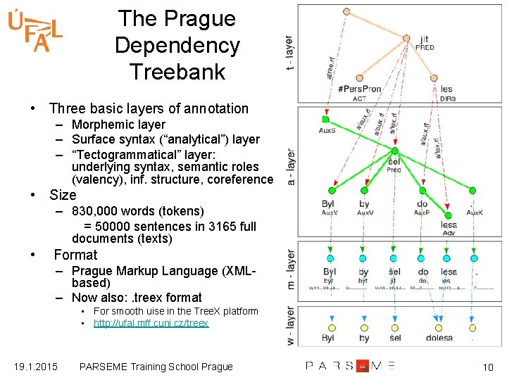 The Prague Dependency Treebank • Three basic layers of annotation – Morphemic layer –