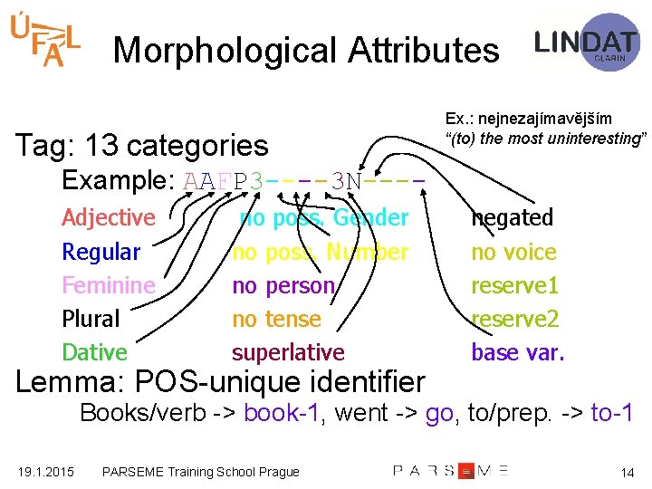 Morphological Attributes Tag: 13 categories Ex. : nejnezajímavějším “(to) the most uninteresting” Example: AAFP