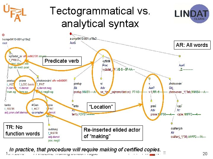 Tectogrammatical vs. analytical syntax AR: All words Predicate verb “Location” TR: No function words