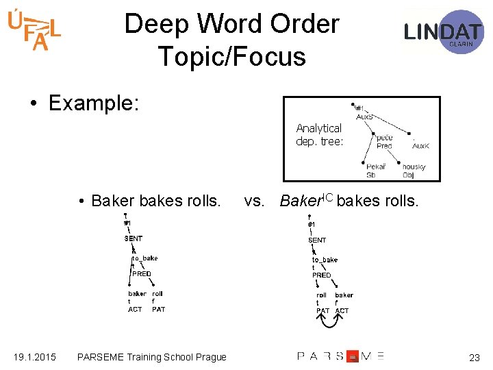 Deep Word Order Topic/Focus • Example: Analytical dep. tree: • Baker bakes rolls. 19.