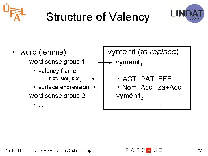 Structure of Valency • word (lemma) – word sense group 1 • valency frame: