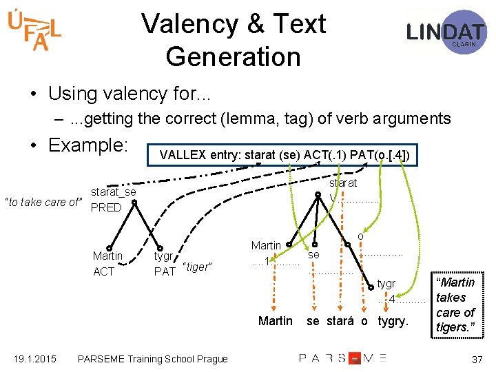 Valency & Text Generation • Using valency for. . . –. . . getting