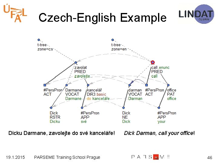 Czech-English Example Dicku Darmane, zavolejte do své kanceláře! 19. 1. 2015 PARSEME Training School