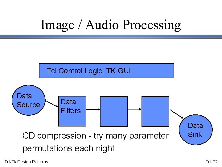 Image / Audio Processing Tcl Control Logic, TK GUI Data Source Data Filters CD