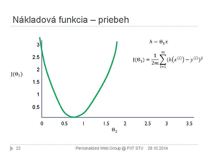 Nákladová funkcia – priebeh 3 2. 5 2 1. 5 1 0. 5 22