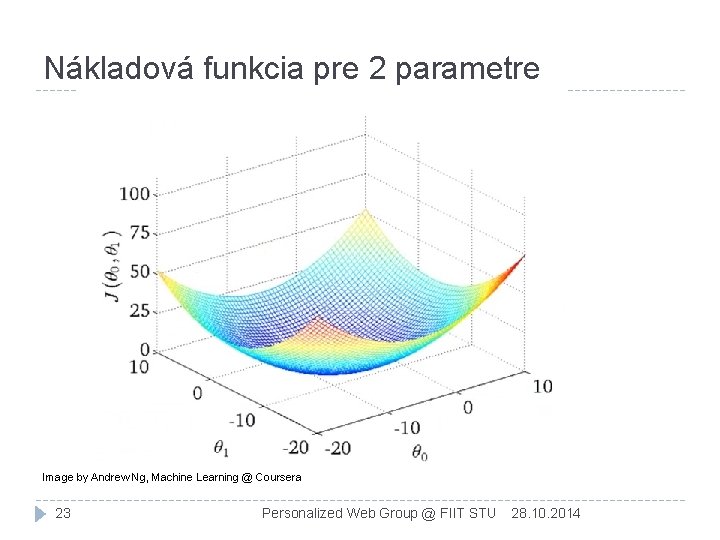 Nákladová funkcia pre 2 parametre Image by Andrew Ng, Machine Learning @ Coursera 23