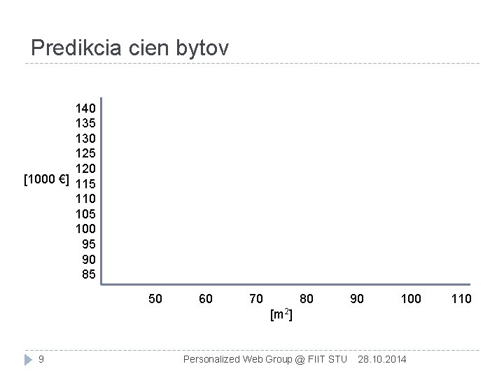 Predikcia cien bytov 140 135 130 125 120 [1000 €] 115 110 105 100