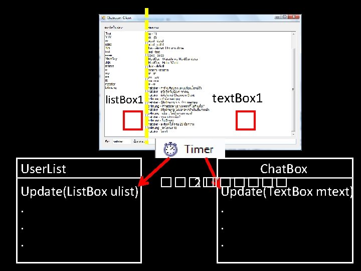 list. Box 1 � User. List Update(List. Box ulist). . . text. Box 1