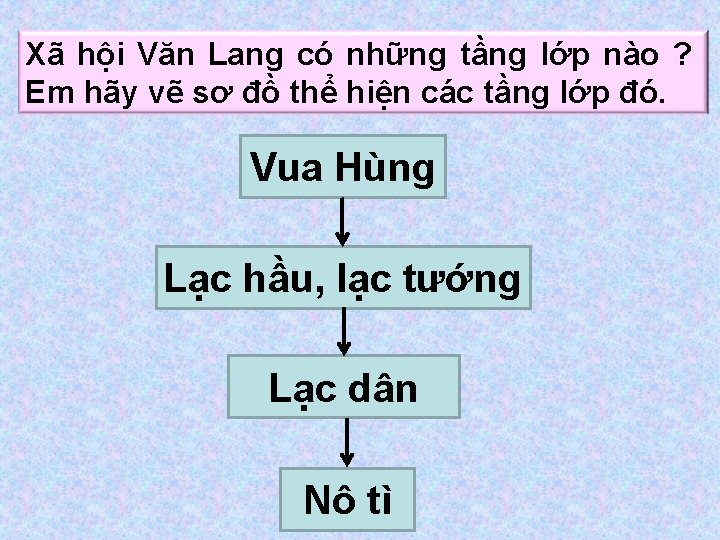 Xã hội Văn Lang có những tầng lớp nào ? Em hãy vẽ sơ