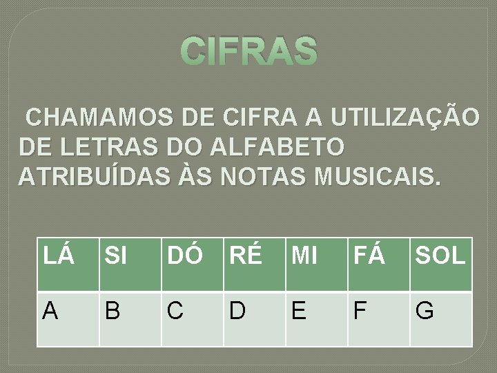 CIFRAS CHAMAMOS DE CIFRA A UTILIZAÇÃO DE LETRAS DO ALFABETO ATRIBUÍDAS ÀS NOTAS MUSICAIS.