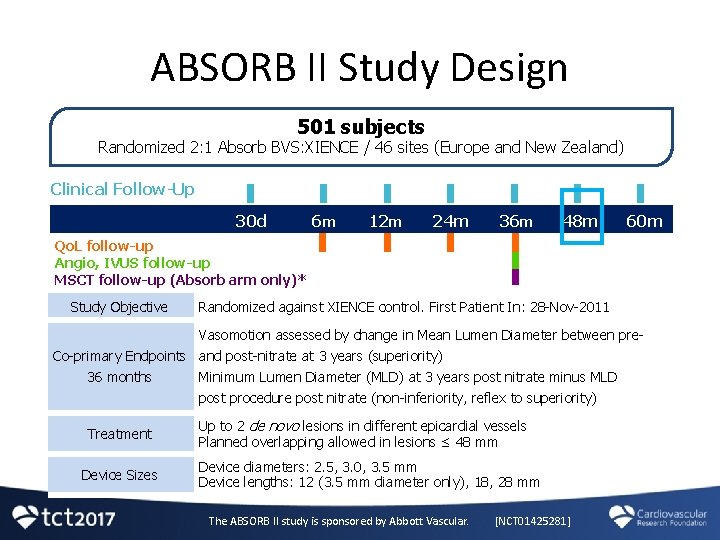 ABSORB II Study Design 501 subjects Randomized 2: 1 Absorb BVS: XIENCE / 46