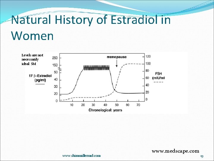 The Benefits of Hormone Therapy for Men Women