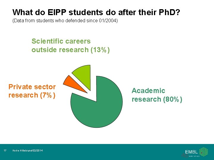 What do EIPP students do after their Ph. D? (Data from students who defended