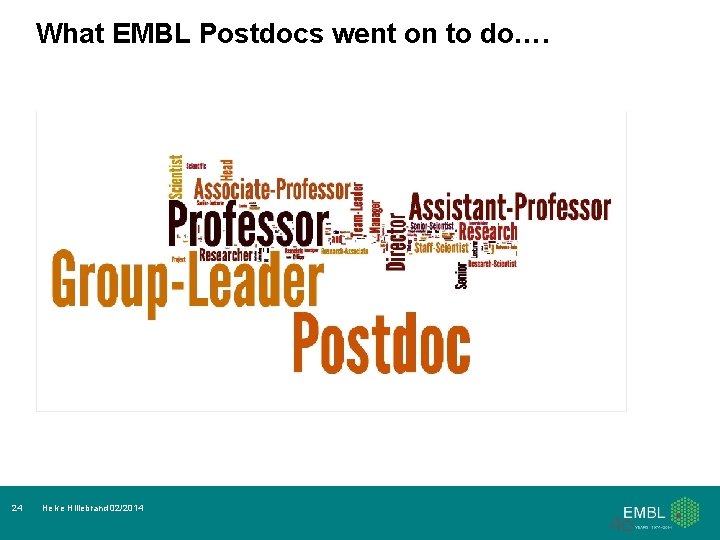 What EMBL Postdocs went on to do…. 24 Helke Hillebrand 02/2014 