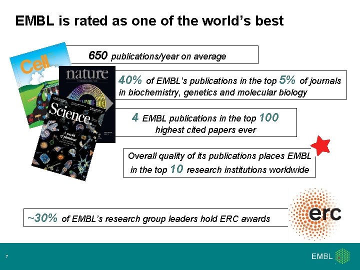 EMBL is rated as one of the world’s best 650 publications/year on average 40%