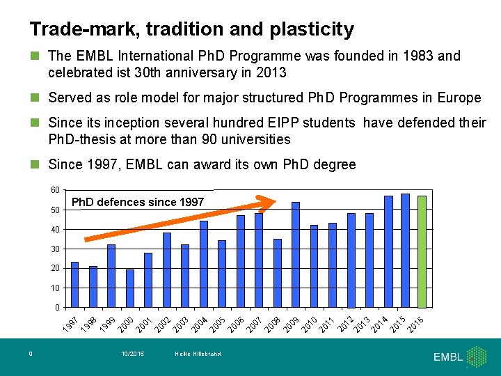 Trade-mark, tradition and plasticity n The EMBL International Ph. D Programme was founded in