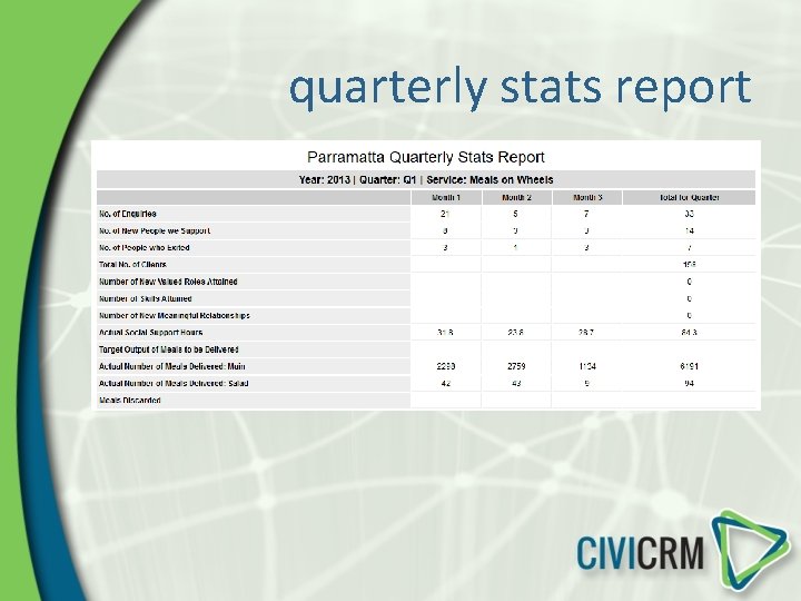 quarterly stats report 