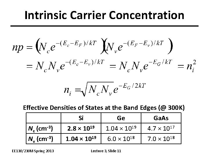 Intrinsic Carrier Concentration Effective Densities of States at the Band Edges (@ 300 K)