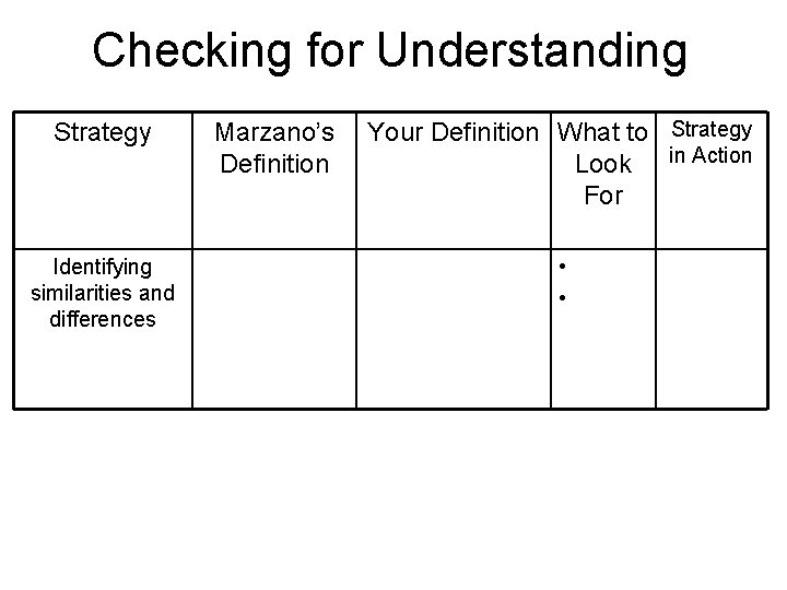 Checking for Understanding Strategy Identifying similarities and differences Marzano’s Definition Your Definition What to