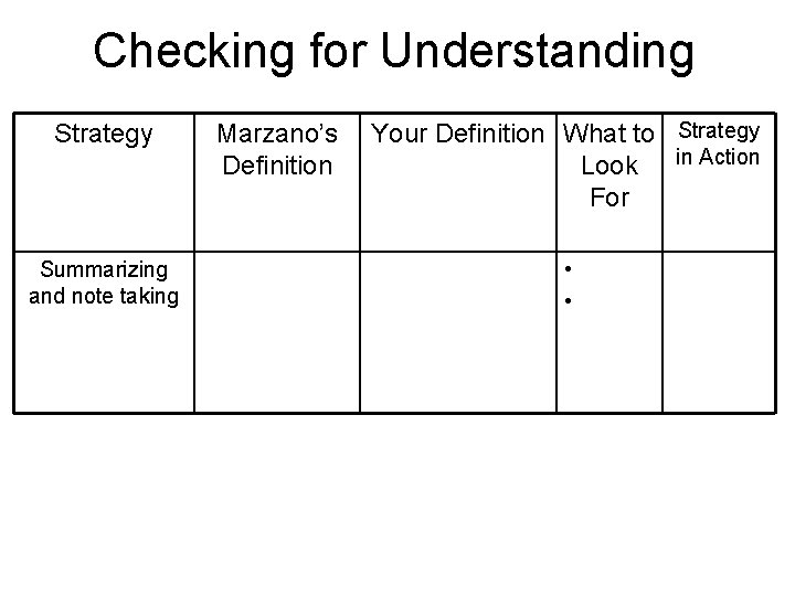 Checking for Understanding Strategy Summarizing and note taking Marzano’s Definition Your Definition What to