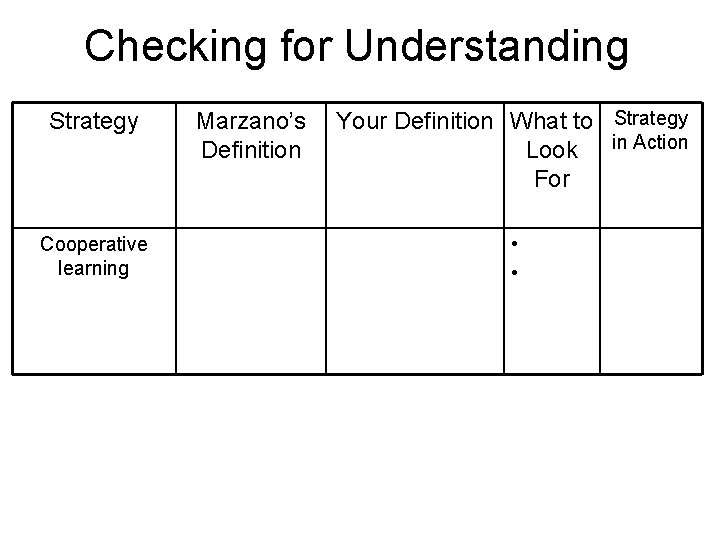 Checking for Understanding Strategy Cooperative learning Marzano’s Definition Your Definition What to Strategy Look