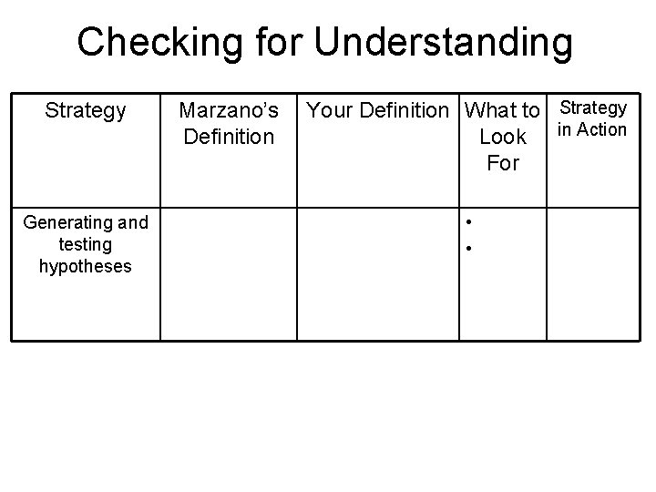 Checking for Understanding Strategy Generating and testing hypotheses Marzano’s Definition Your Definition What to