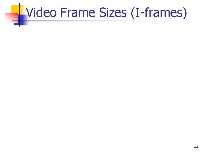 Video Frame Sizes (I-frames) 44 
