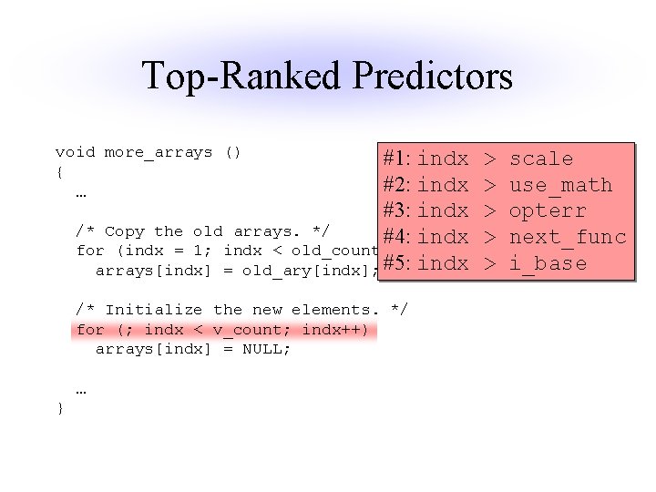 Top-Ranked Predictors void more_arrays () { … #1: indx #2: indx #3: indx /*