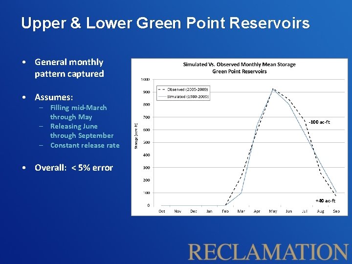 Upper & Lower Green Point Reservoirs • General monthly pattern captured • Assumes: –