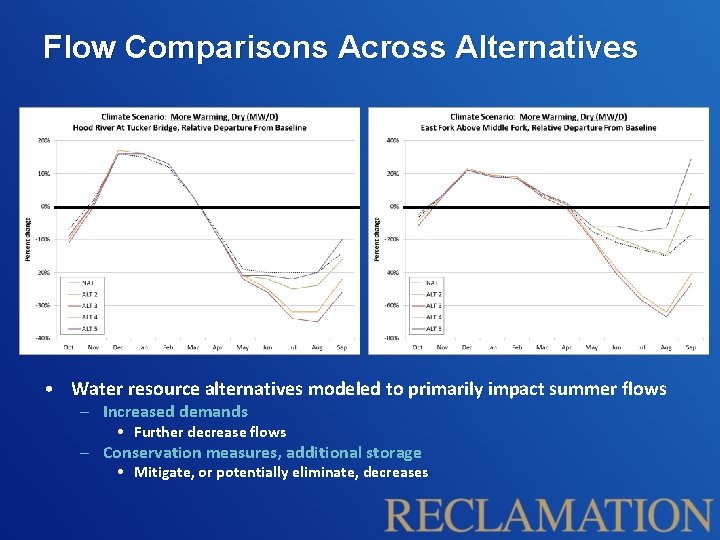 Flow Comparisons Across Alternatives • Water resource alternatives modeled to primarily impact summer flows