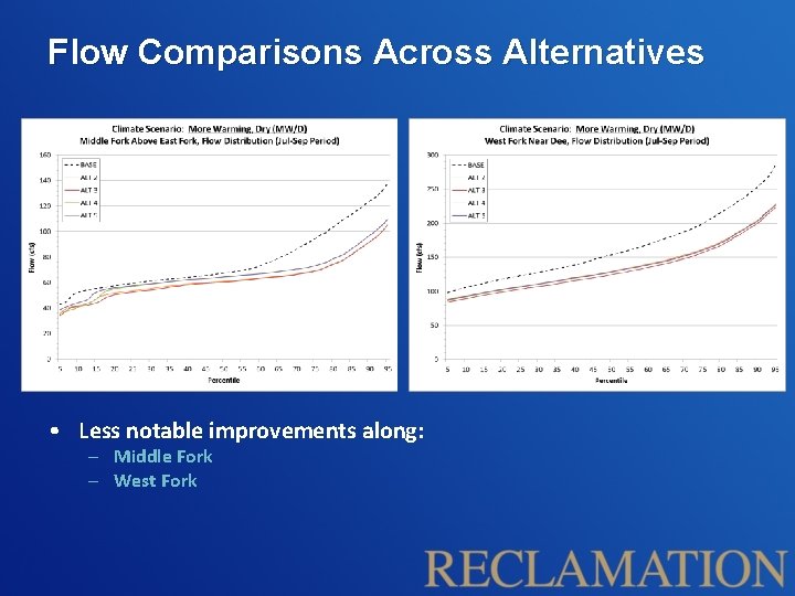 Flow Comparisons Across Alternatives • Less notable improvements along: – Middle Fork – West