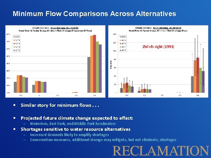 Minimum Flow Comparisons Across Alternatives 250 cfs right (1993) • Similar story for minimum