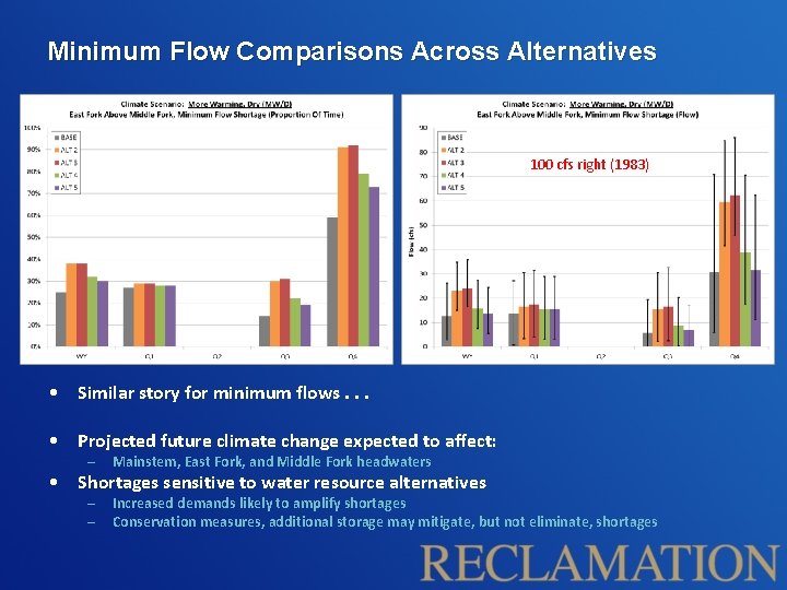Minimum Flow Comparisons Across Alternatives 100 cfs right (1983) • Similar story for minimum