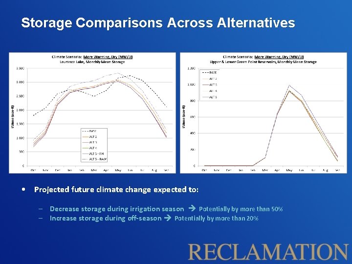 Storage Comparisons Across Alternatives • Projected future climate change expected to: – Decrease storage