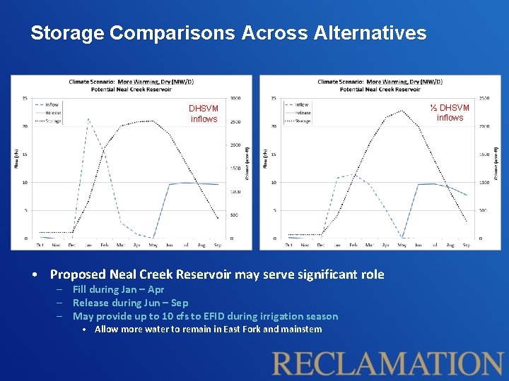 Storage Comparisons Across Alternatives DHSVM inflows • Proposed Neal Creek Reservoir may serve significant