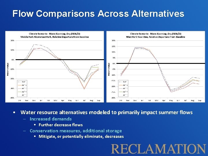 Flow Comparisons Across Alternatives • Water resource alternatives modeled to primarily impact summer flows