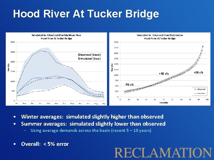Hood River At Tucker Bridge Observed (black) Simulated (blue) +50 cfs -70 cfs •