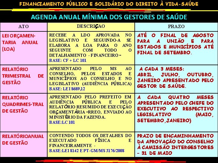 FINANCIAMENTO PÚBLICO E SOLIDÁRIO DO DIREITO À VIDA-SAÚDE AGENDA ANUAL MÍNIMA DOS GESTORES DE